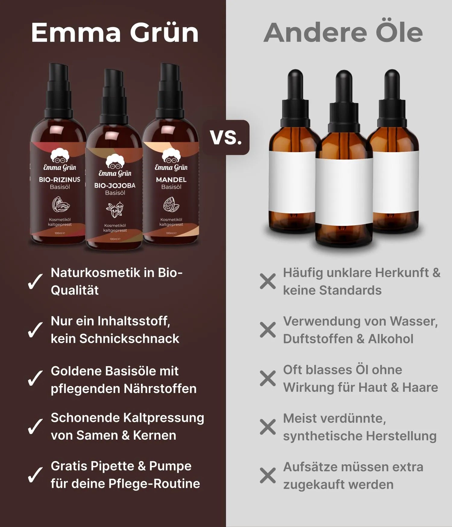 Bio Trägeröle Set Emma Grün