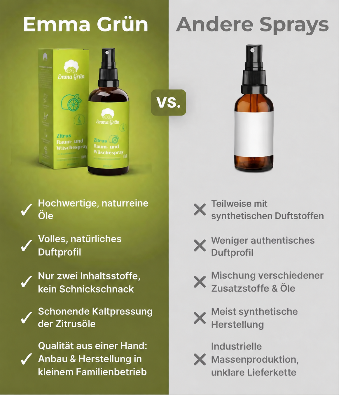Zitrus Raumspray (100 ml) Emma Grün