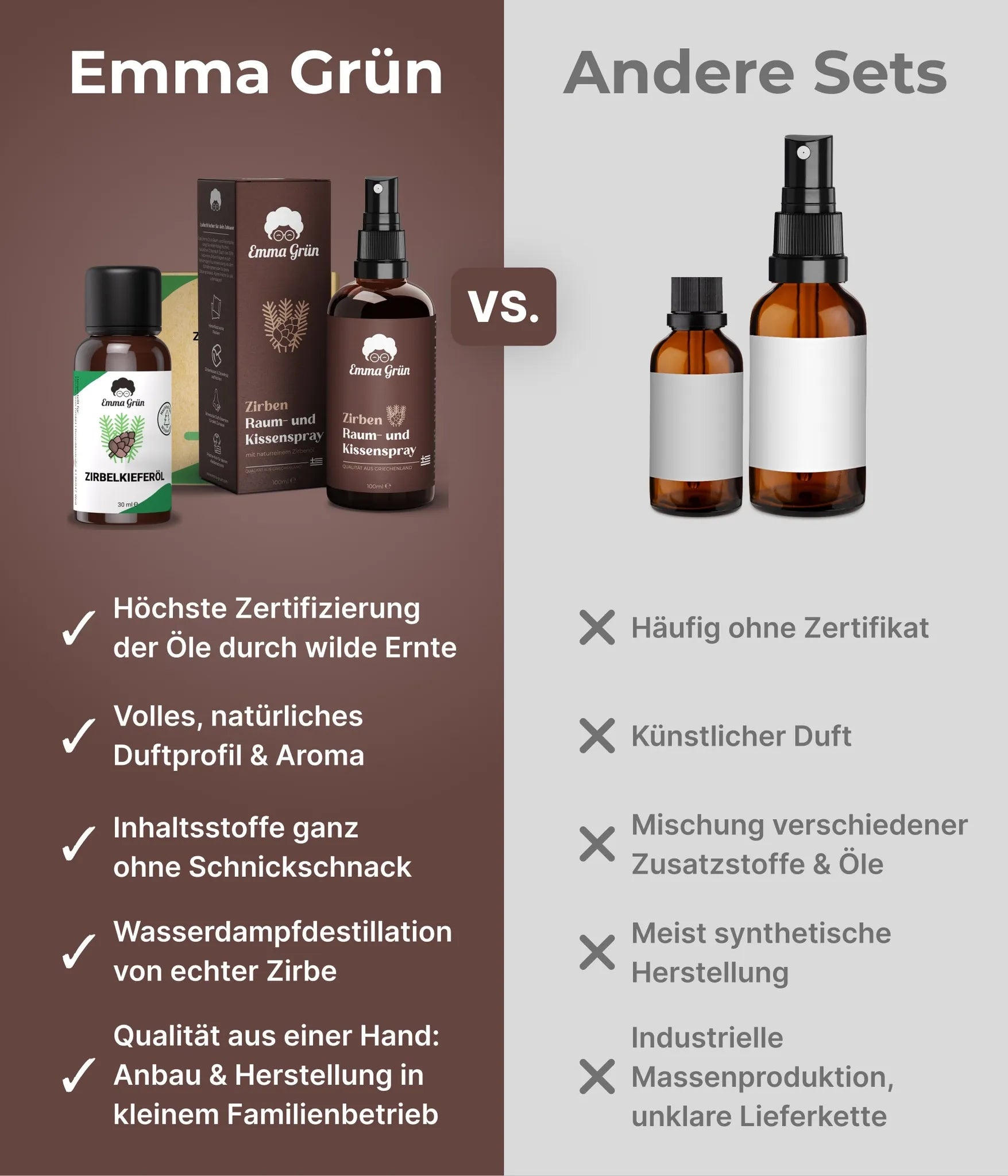 Zirbenholzöl & Zirbenspray Set Emma Grün