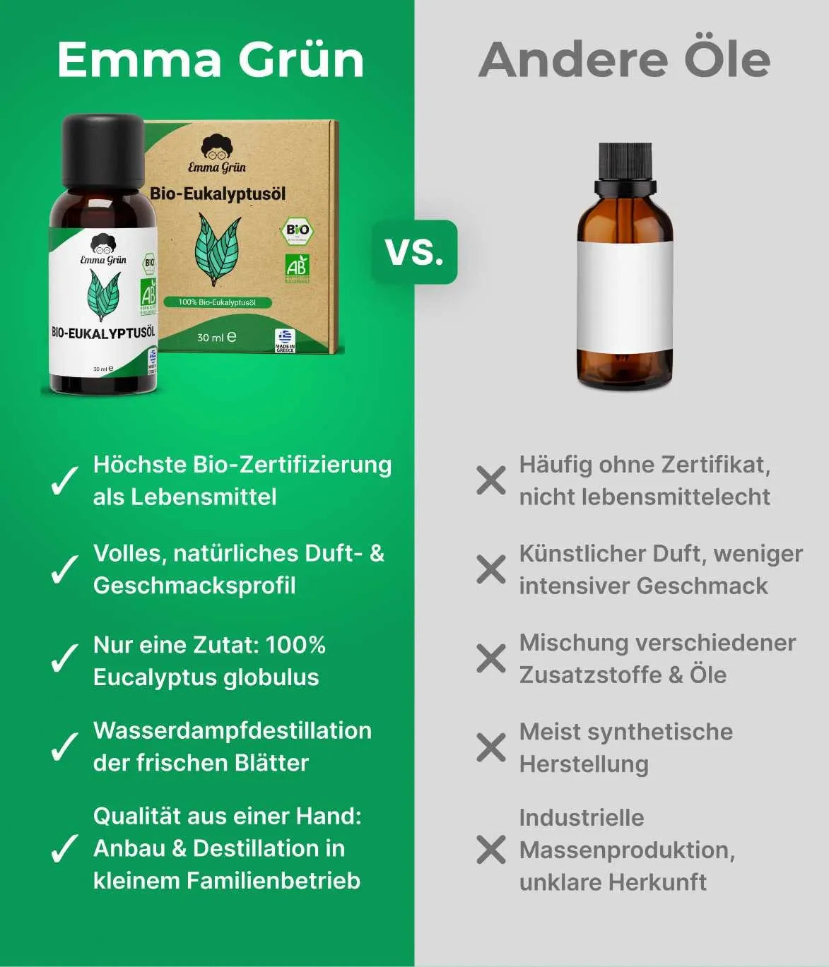 Bio-Eukalyptusöl Emma Grün