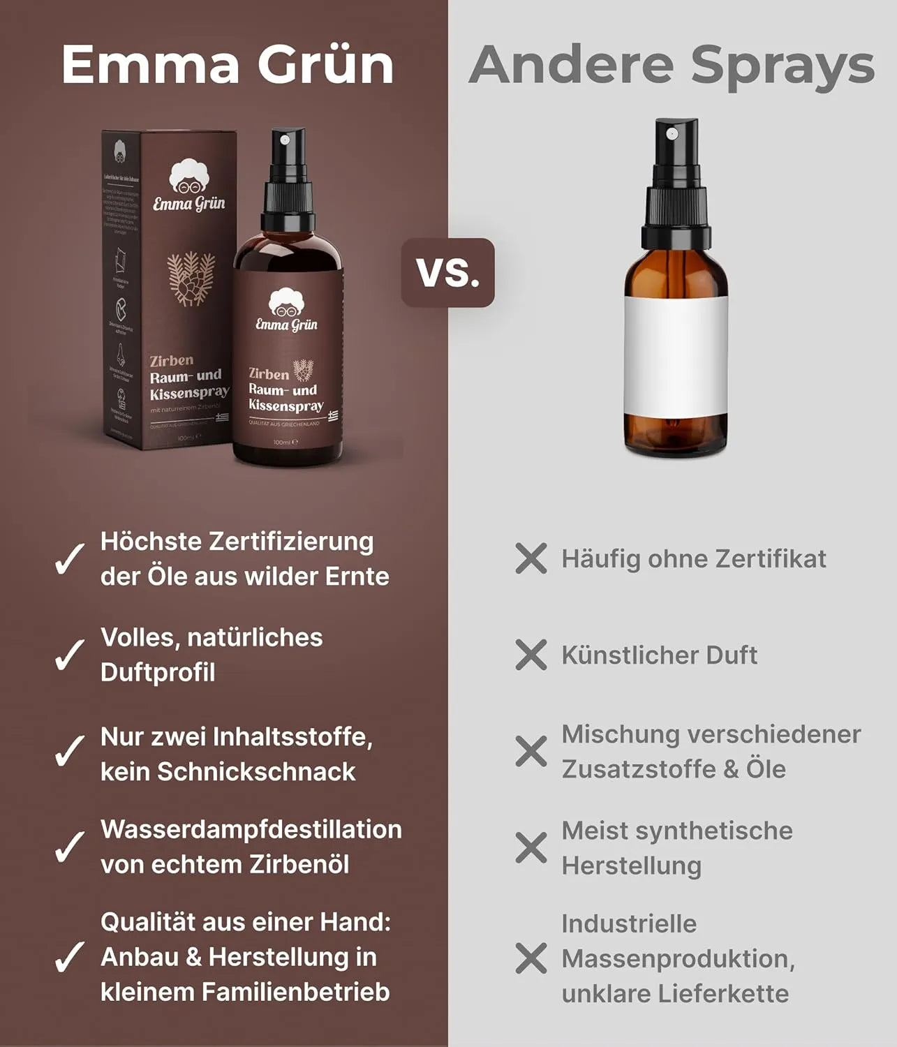 Bio Zirbenspray (100 ml) Emma Grün