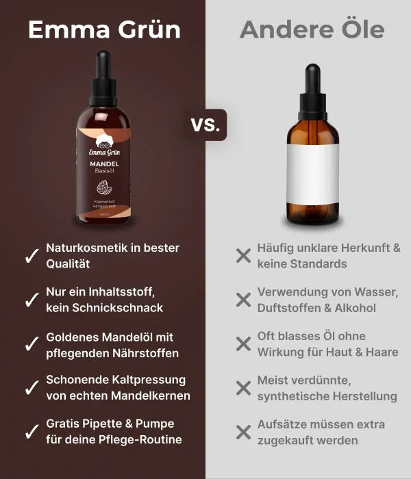 Mandelöl Emma Grün