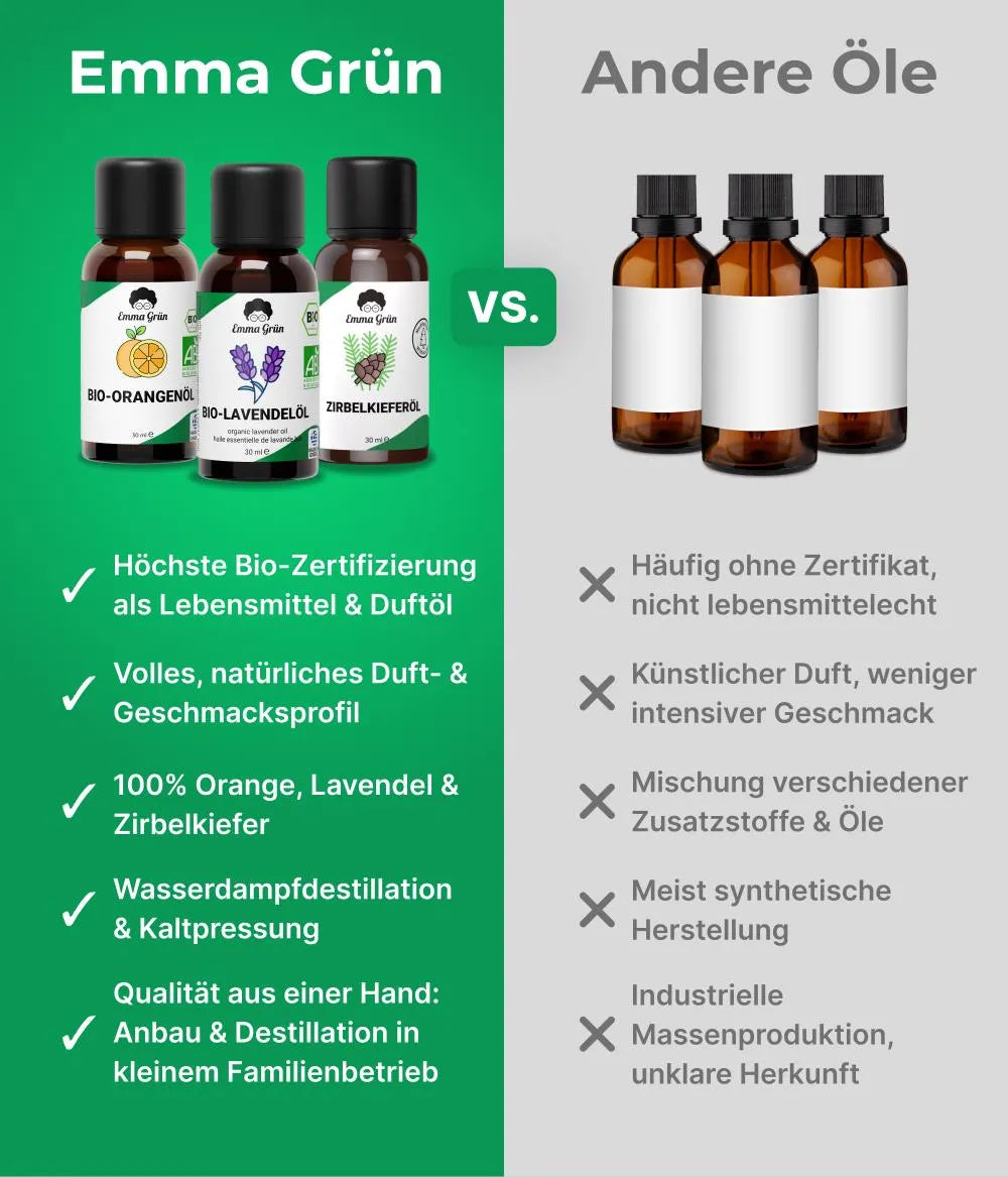 Feierabend Set mit Orangen-, Lavendel- & Zirbelkieferöl Emma Grün
