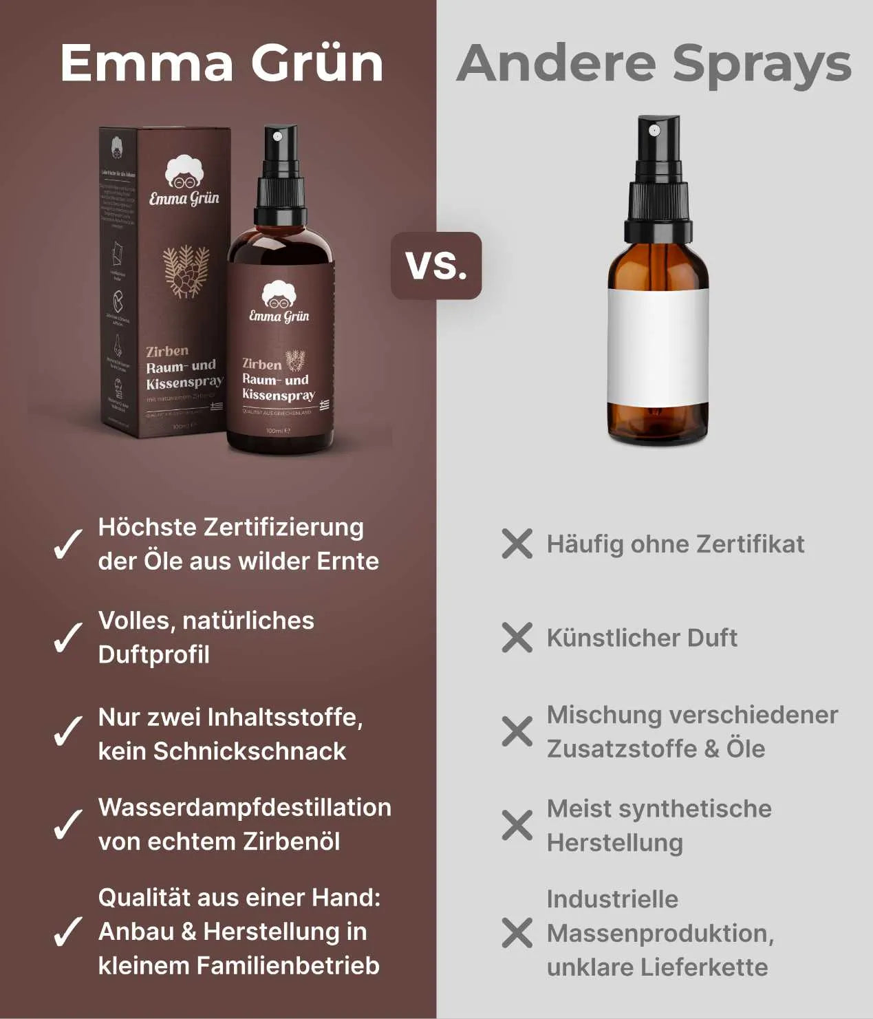 Bio Zirbenspray Emma Grün