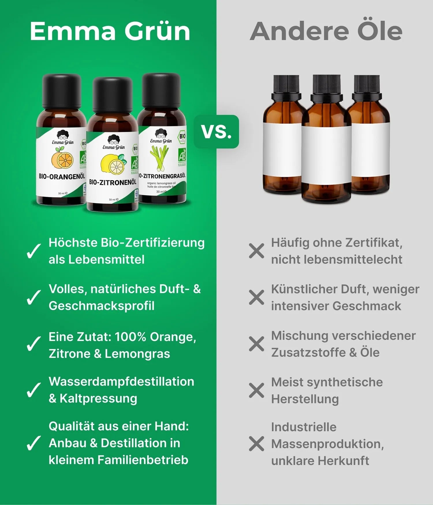 Zitrus Zauber Set mit Orangen-, Zitronen- & Lemongrasöl Emma Grün