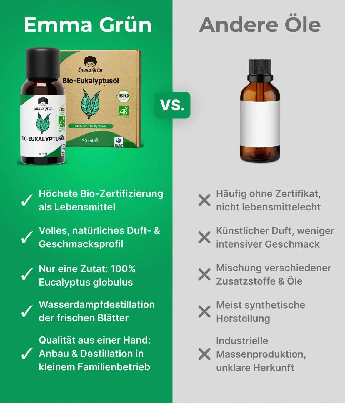 Bio-Eukalyptusöl (30 ml) Emma Grün