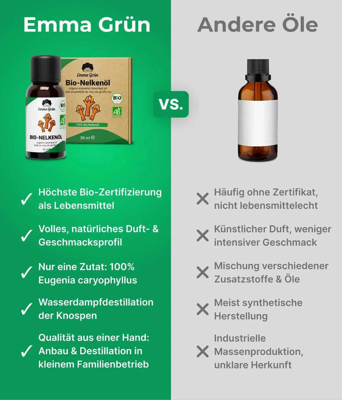 Bio-Nelkenöl (30 ml) Emma Grün
