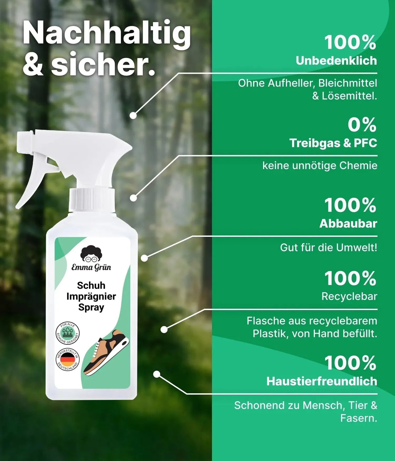 Imprägnierspray Schuhe 250 ml Emma Grün
