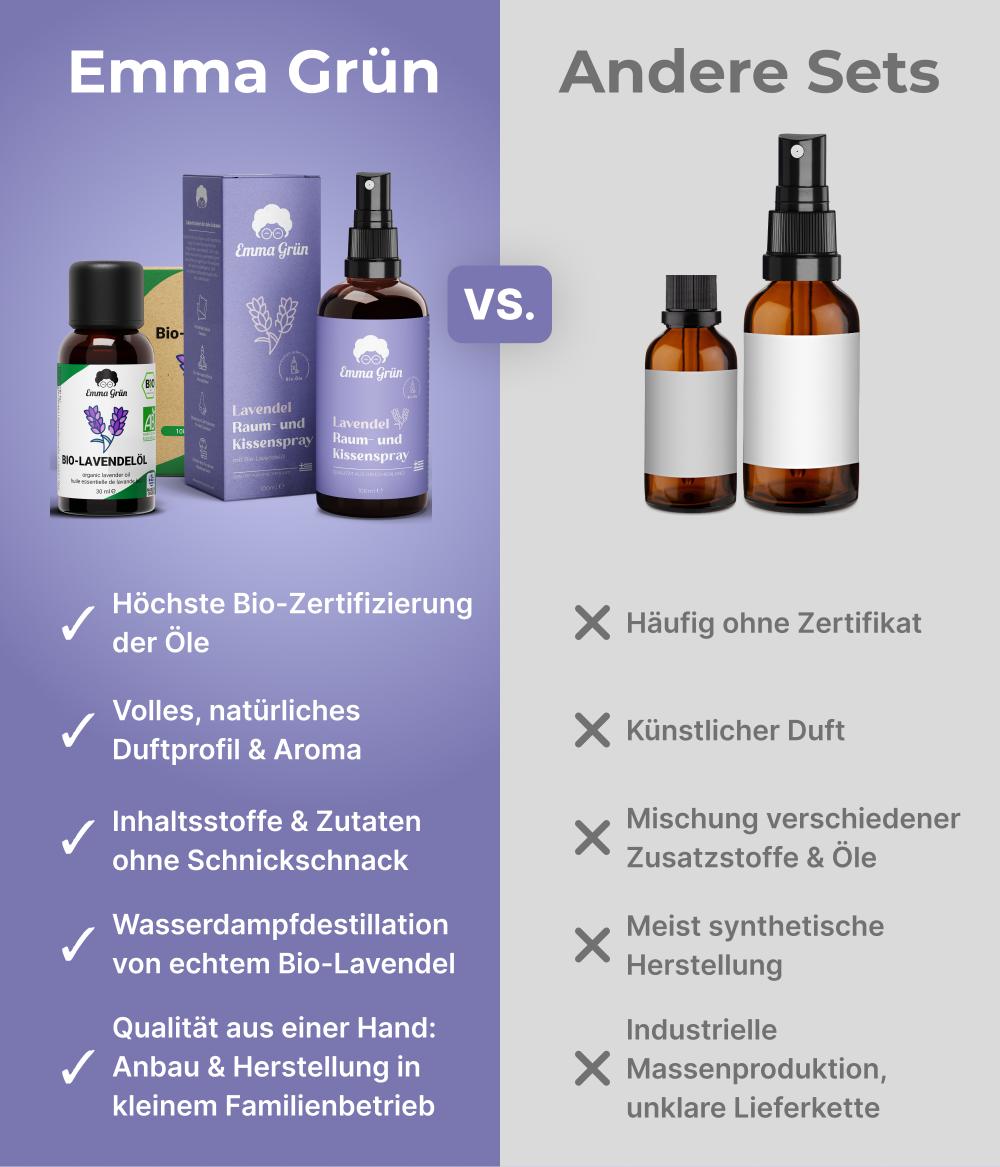 Lavendelöl Bio & Lavendelspray Set Emma Grün