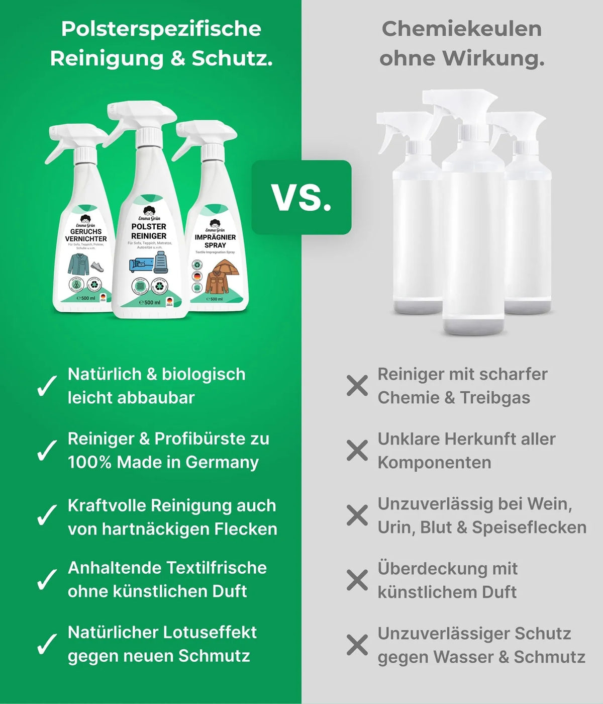 Polstermöbel reinigen Set mit Reiniger, Geruchsvernichter & Imprägnier