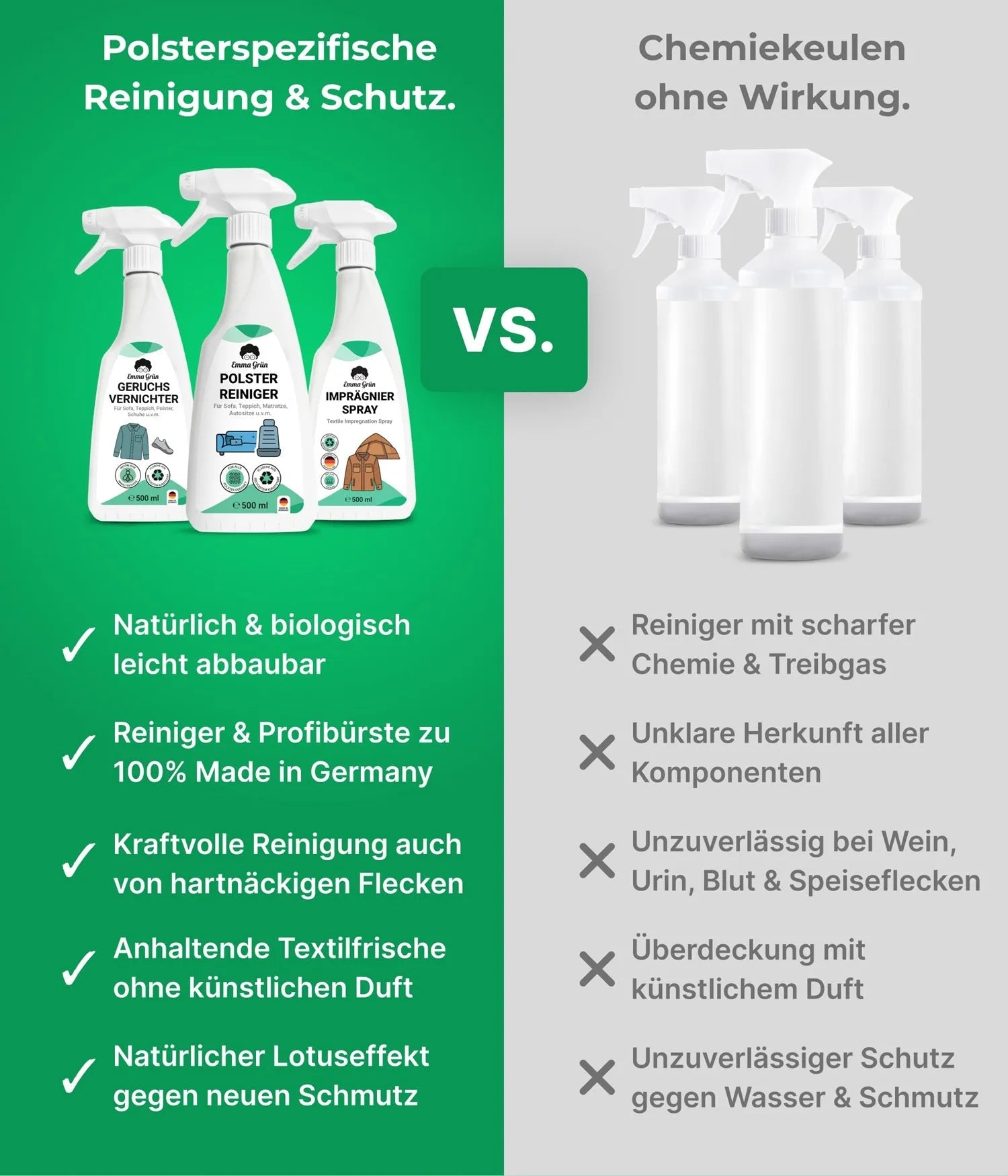 Polstermöbel reinigen Set mit Reiniger, Geruchsvernichter & Imprägnierer Emma Grün
