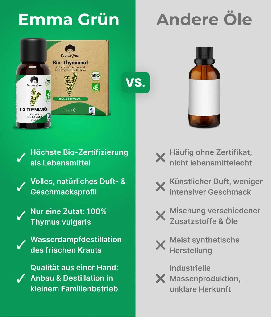 Bio-Thymianöl 30 ml Emma Grün