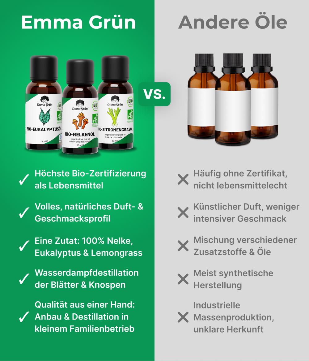 Um die Welt Set mit Eukalyptus-, Zitronengras- & Nelkenöl Emma Grün