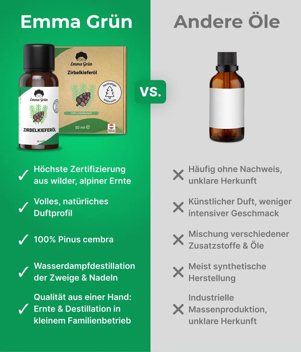 Zirbelkieferöl Emma Grün