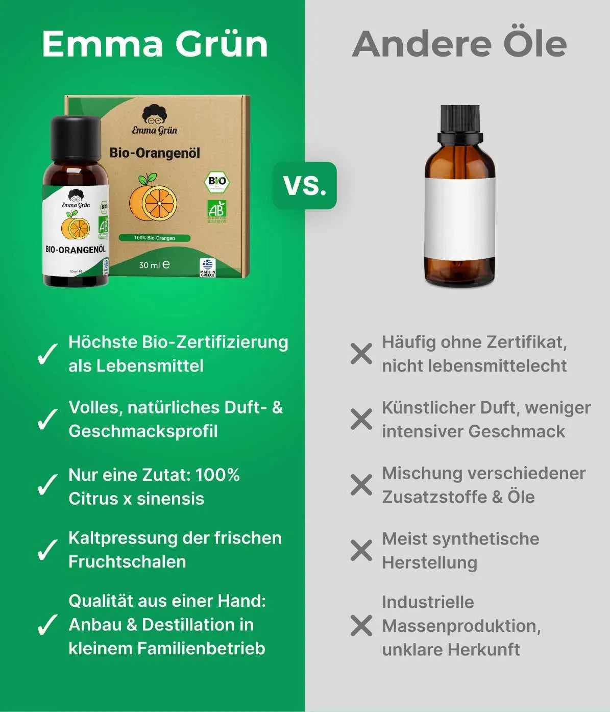 Bio-Orangenöl (30 ml) Emma Grün