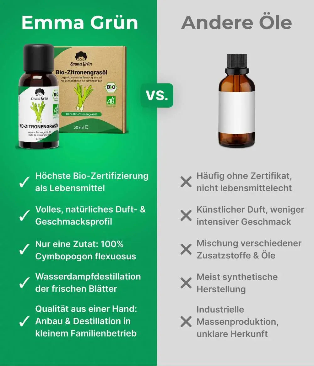 shopify_source_url:https://cdn.shopify.com/s/files/1/0561/5851/9431/files/Bio-Zitronengrasoel_1_7_neu.webp?v=1752063196